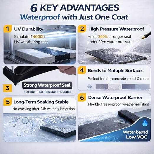 White RV Roof Coating, 1 Quart | Solar Reflective Liquid Rubber Sealant | UV & - Image 5