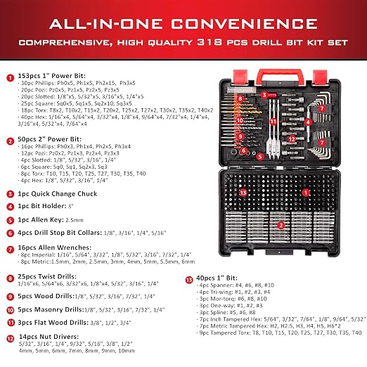 KingTool Drilling and Driving Accessory Kit - Image 2