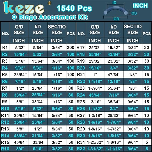KEZE 32 Size 1540 Pcs Rubber O Rings Assortment Kit - Image 6