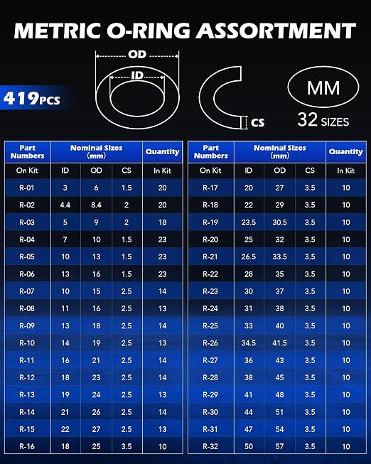 OMT 826pc Universal O Ring Assortment Kit, Nitrile Rubber in 32 Sizes | SAE & - Image 3