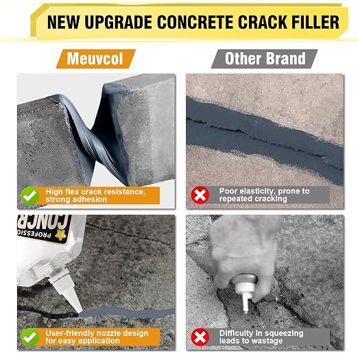 Concrete Crack Filler, High Elasticity Cement Crack Filler, Self Leveling - Image 4