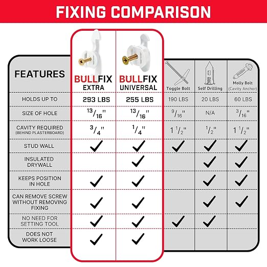 Extra Plasterboard Fixings Heavy Duty - Image 3