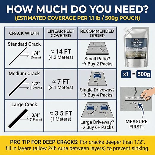 YKF Concrete Crack Filler 4-Pack - Image 8