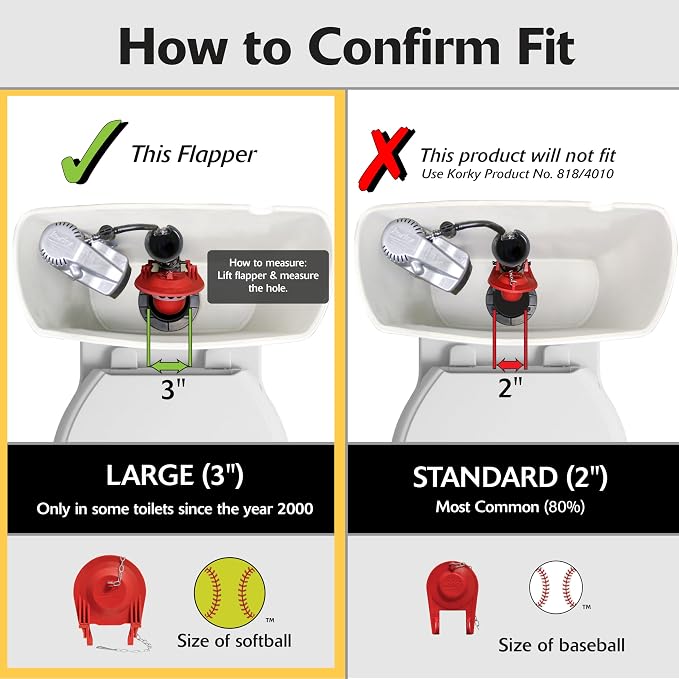 Korky Large 3-Inch Complete Toilet Repair Kit- Fits Most Brands, NOT Kohler - Image 3