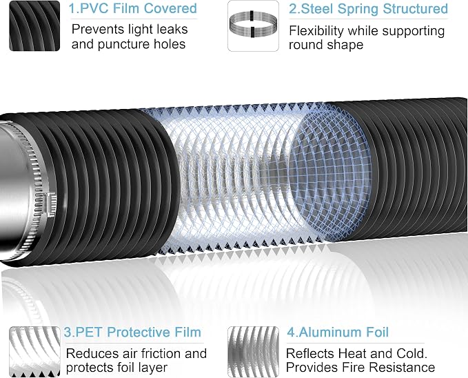 Dryer Vent Hose, Heavy-Duty Three Layer Protection - Image 2