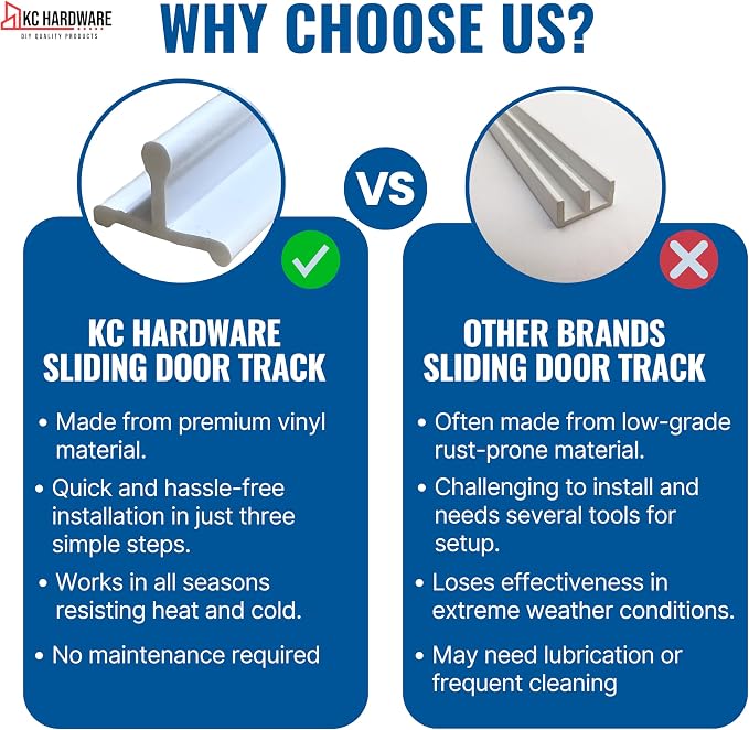 KC Hardware Vinyl Sliding Screen Door Track, Sliding Door Bottom Track - Image 8