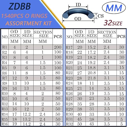 ZDBB 32 Size 1540 Pcs O Rings Assortment Kit Metric Nitrile Rubber Oring Set - Image 3