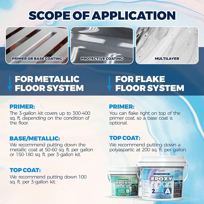 3 Gallon Gray Epoxy Floor Kit, 100% Solids, Self-Leveling | Creates a thick - Image 5