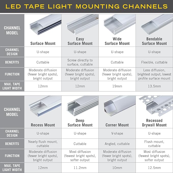 Armacost Lighting Wide Surface Mount LED Tape Light Mounting Channel 5-Pack - Image 8