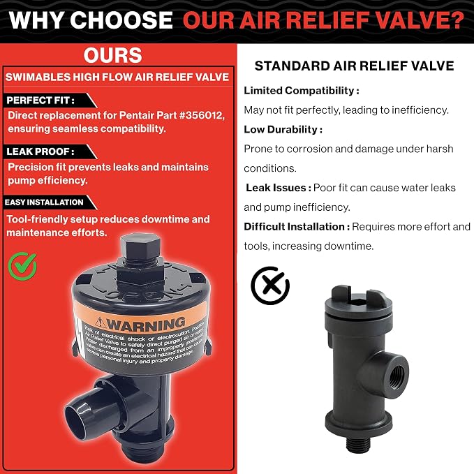 98209800 & 98209803 High Flow Manual Air Relief Valve Replacement - Image 7