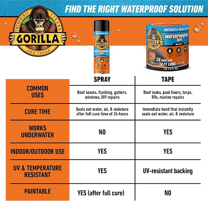 GORILLA Waterproofing Tape, Permanent Seal | Weather Resistant - Image 9