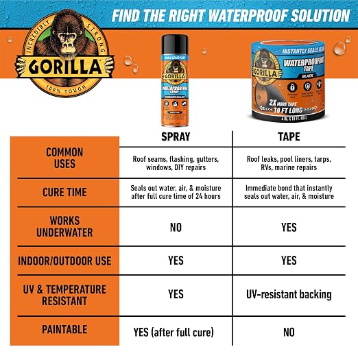 Gorilla Waterproofing Spray, 16 oz, Flexible Sealant | Rubberized Coating - Image 9