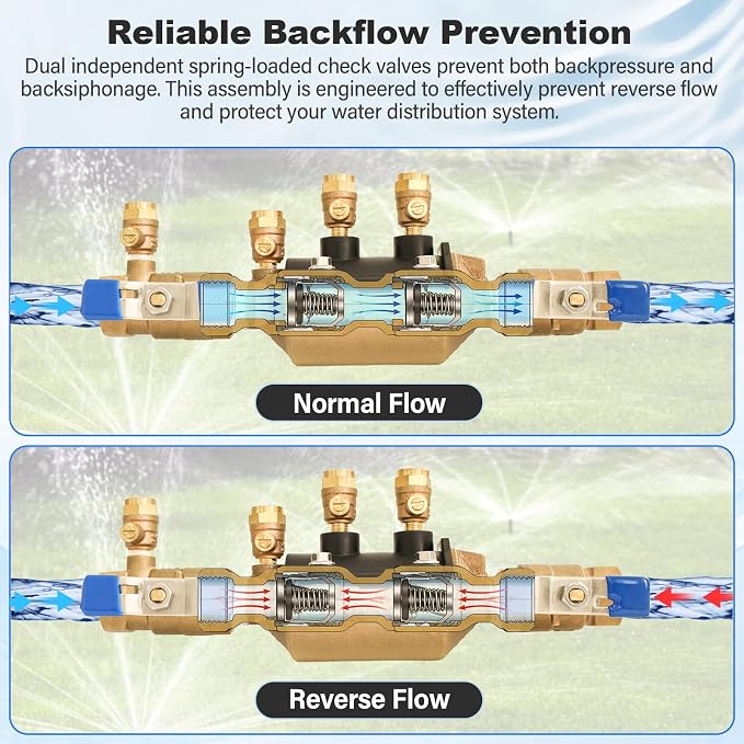 34-350 3/4" Double Check Backflow Preventer, Double Check Valve Assembly | Cast - Image 7