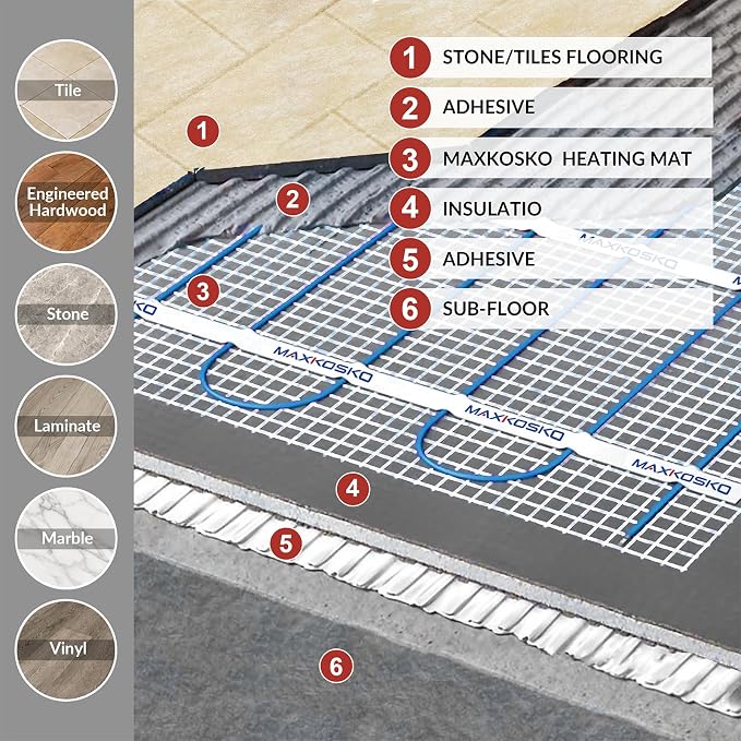 MAXKOSKO 15 sq ft Radiant Floor Heating System & Programmable Thermostat | 120V - Image 6