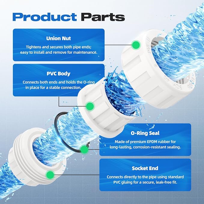 20 PCS 3/4" PVC Union Coupling Pipe Fitting, Slip Joint Adapter PVC Connectors - Image 5