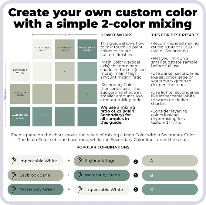spot. Touch-Up Paint | Matte Finish - Image 5