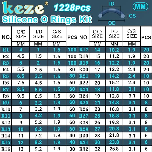 KEZE 1228 Pcs 32 Size Clear Food Grade Silicone O Rings Assortment Kit - Image 2