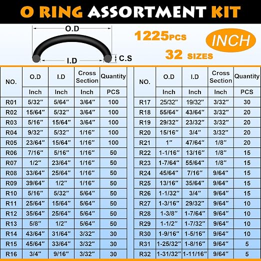 KOOTANS 32Size 1225Pcs Metric Nitrile Rubber O Rings Assortment Kit + 4pcs - Image 2