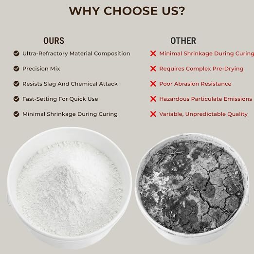 Dense Castable Refractory Cement - Image 4