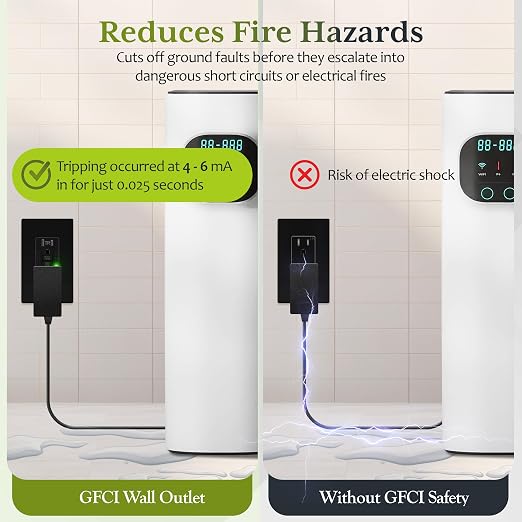 TG GFCI Outlet 15 Amp, Electrical Tamper-Resistant Receptacle, Self-Test | - Image 4