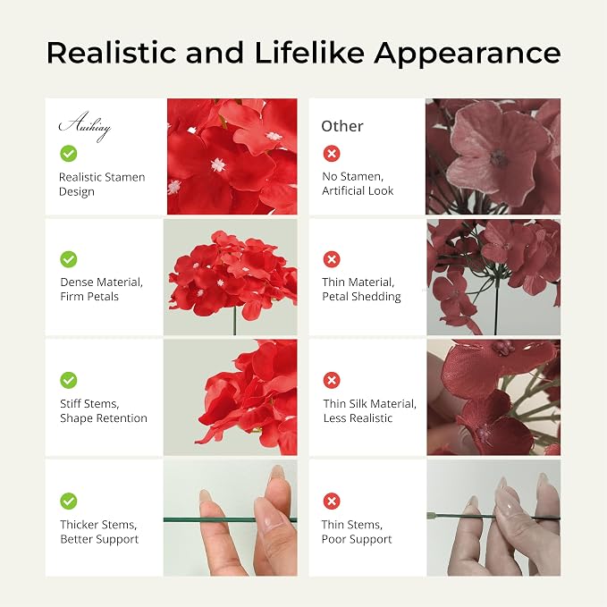 Auihiay 64Pcs Red Hydrangea Artificial Flowers, Fake Hydrangea Flowers | - Image 5