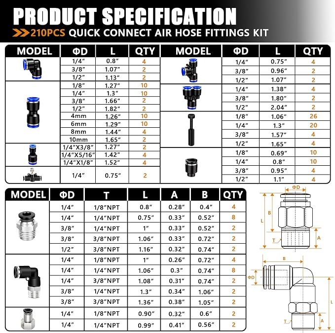 mankk 210 PCS Quick Connect Air Hose Fitting Assortment Kit | Fit 1/8, 1/2 inch - Image 2