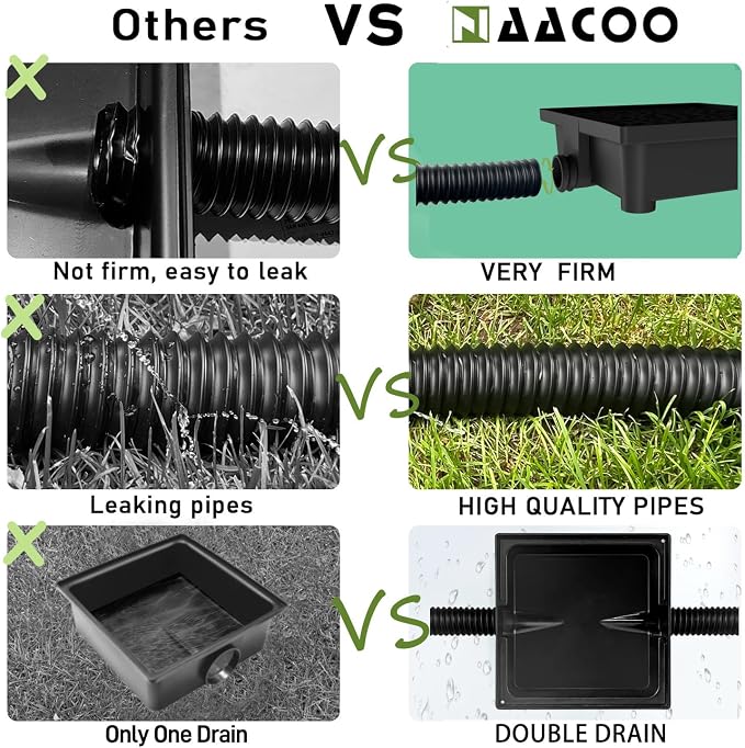 Gutter Downspout Extensions, 12 x 12in Catch Basin | Upgraded Low Profile - Image 2