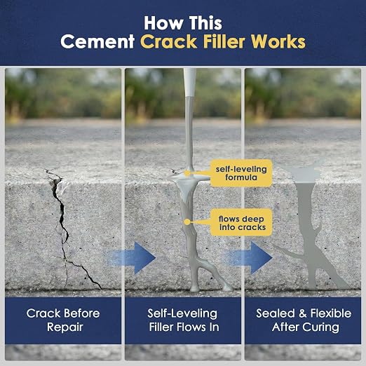 Self-Leveling Concrete Crack Filler – High Elasticity Cement Sealant | 2PCS - Image 2