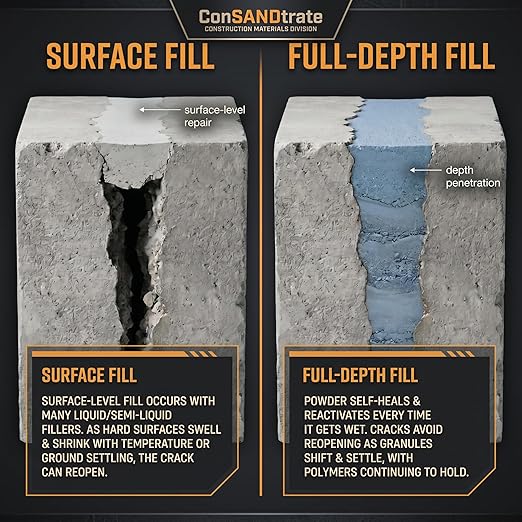 Concrete Crack Filler - 3 lb. - Polymer Based Sealant - Image 3