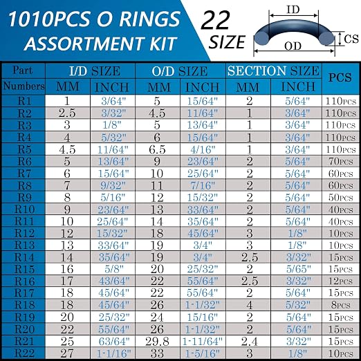 ZDBB 1010 Pcs Rubber O Rings Kit 22 Size Universal O-Ring Assortment Set - Image 2