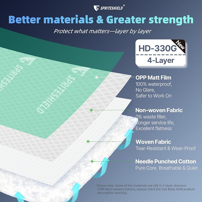 3 in 1 330GSM Heavy-Duty Temporary Floor Protection - Image 3