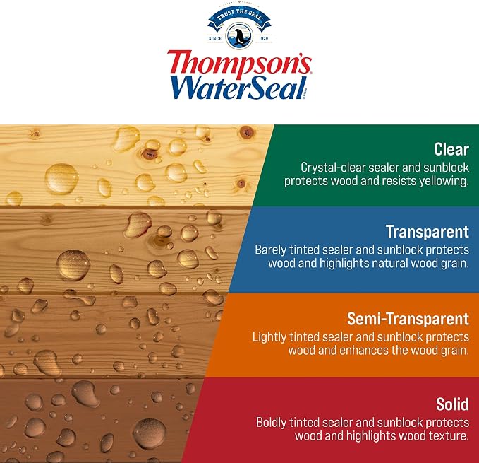 Thompson's WaterSeal Clear Wood Sealer, 1 Gallon - Image 6