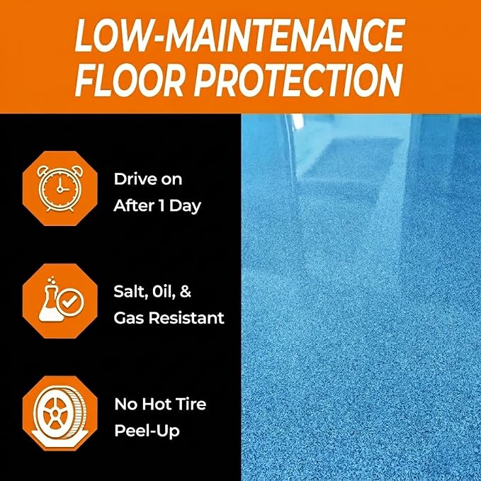 Epoxy Colored Sand Floor Paint, 3 Gallon | Covers 110 Sq Ft, Self-Leveling - Image 5