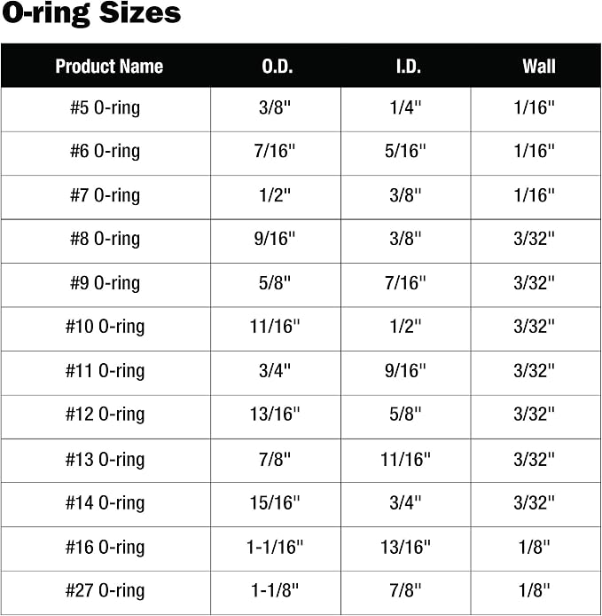 Danco Rubber O-Ring Kit, 200-Pieces, 12 Size Assortment, - Image 6