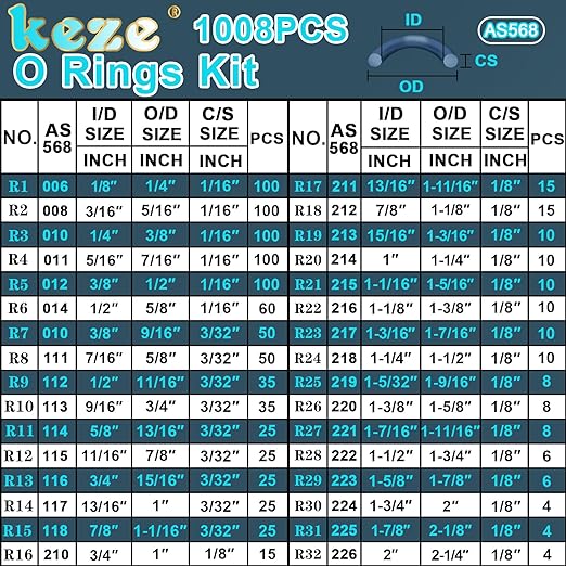 KEZE 1008 Pcs SAE O Ring Kit, 32 Sizes USA Standard Nitrile 70A Rubber Seals - Image 2