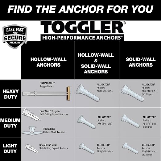 TOGGLER SNAPTOGGLE Drywall Anchors - Image 7