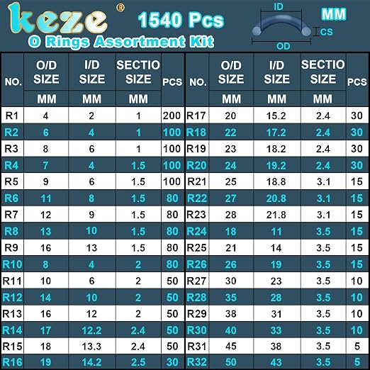 KEZE 32 Size 1540 Pcs Rubber O Rings Assortment Kit - Image 5
