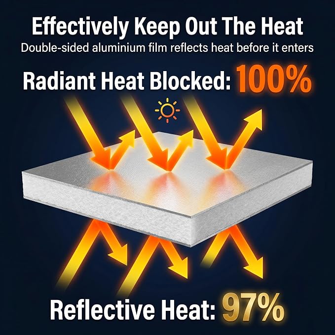 Japard Window Insulation for Summer, Double Sided Heavy Duty 5mm Reflective - Image 4