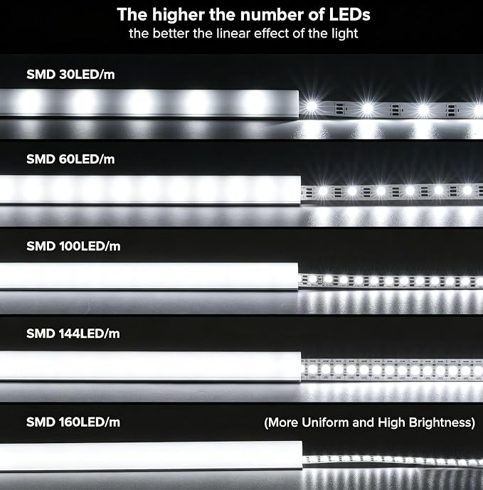 U-Shaped 3.28 ft LED Light Diffuser Aluminum Channel 10 Pack | Flush Mounted - Image 6