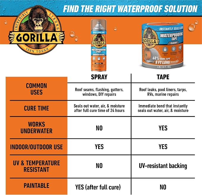 Gorilla Waterproof Patch & Seal Tape - Image 9
