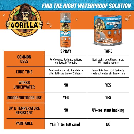 Gorilla Waterproofing Spray, 14 oz, Flexible Sealant | Rubberized Formula - Image 9