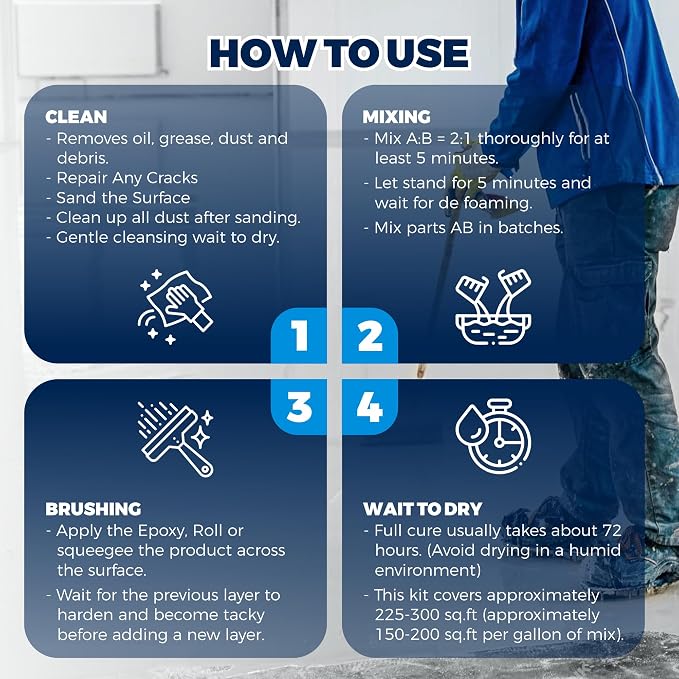 Epoxy Floor Coating – 2:1 Professional Formula 100% Solids, 3 Gallon - Image 5