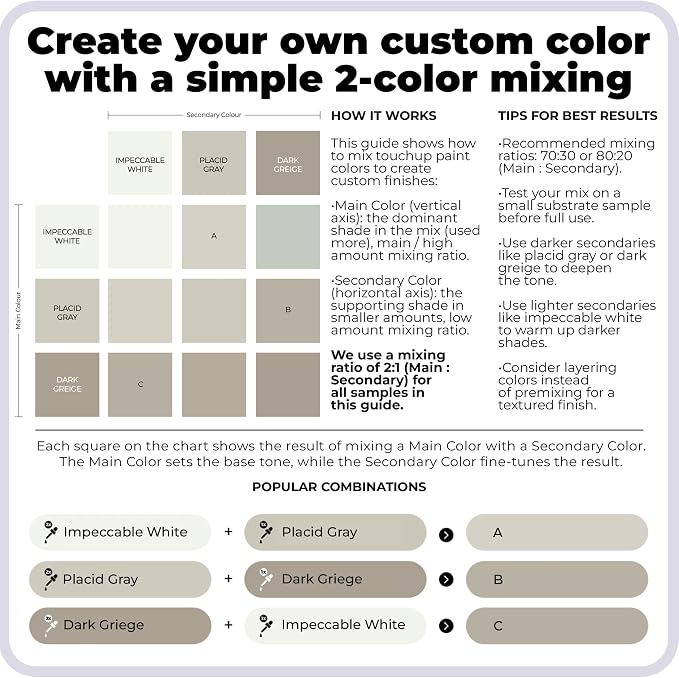 spot. Touch-Up Paint | Matte Finish - Image 5