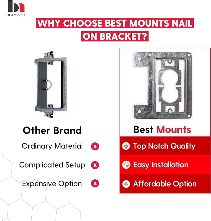 BestMounts - 10 Pack Low Voltage Mounting Brackets 1 Gang Multipurpose Pre - Image 5