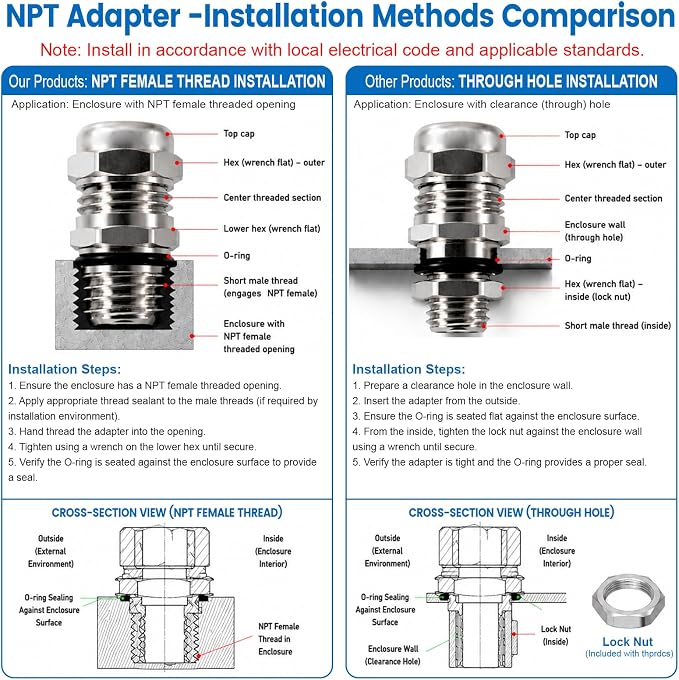 QCG 1/4" NPT Stainless Steel Cable Gland Waterproof IP68, Adjustable - Image 6