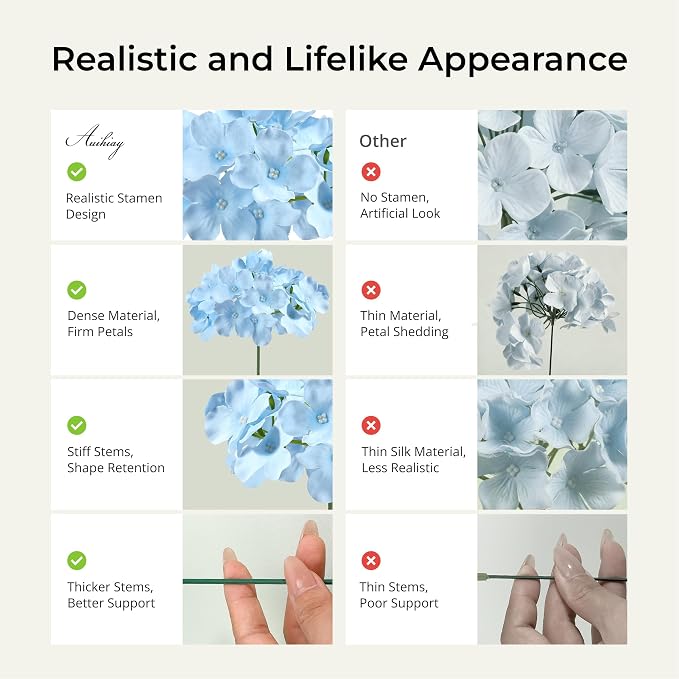 Auihiay 64Pcs Blue Hydrangea Artificial Flowers, Silk Hydrangeas Decor | - Image 5