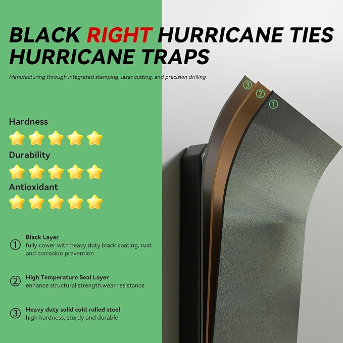 Black Right Hurricane Brackets, Hurricane Ties - Image 3