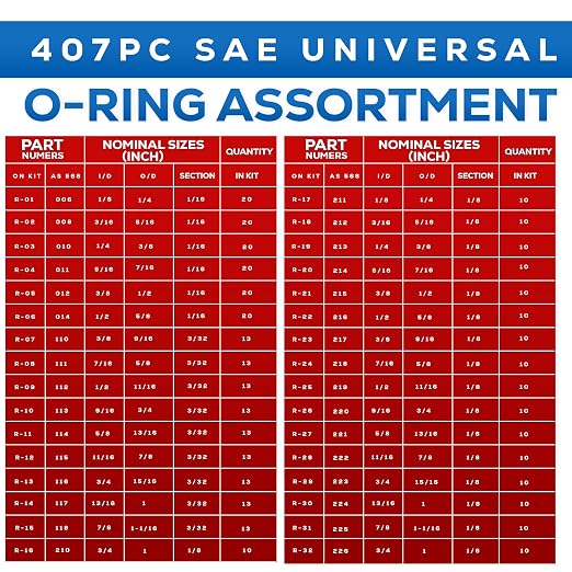 SAE Metric Rubber O-Ring Washer Assortment Kit, Automotive Storage Case - Image 7
