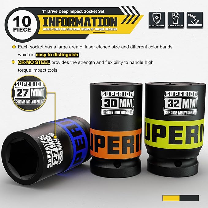 10 Piece 1" Drive Impact Socket Set, 21 mm-41 mm Jumbo Socket, Heavy Duty CR-MO - Image 4