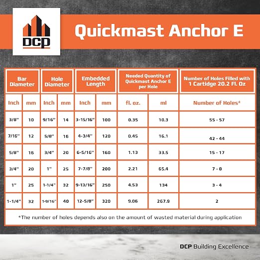 DCP Quickmast Anchor E Concrete Anchoring Epoxy - Image 5
